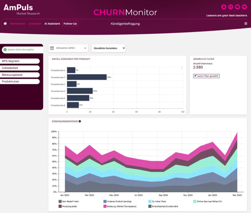Am Puls Landingpage CHURN Monitor 01