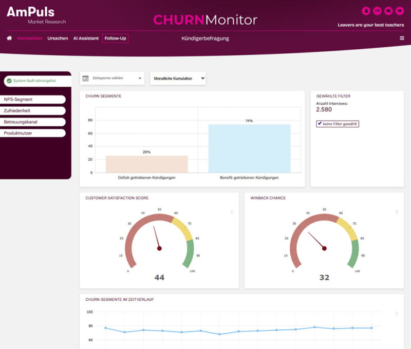 Am Puls Landingpage CHURN Monitor 02