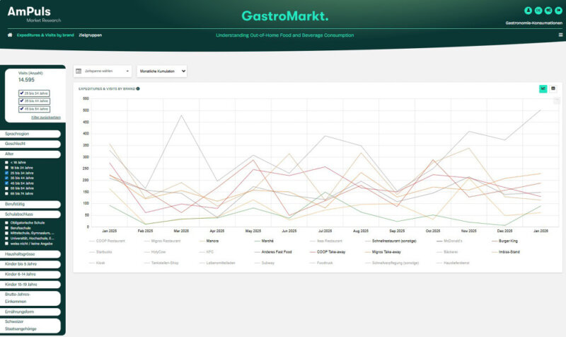 Am Puls Info Gastro Markt 01