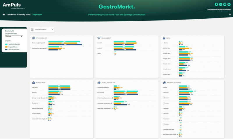 Am Puls Info Gastro Markt 02