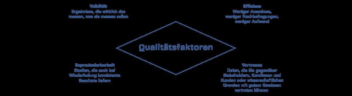 Am Puls Grafik Qualitaetsfaktoren
